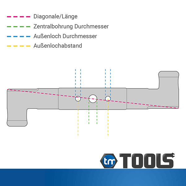 Messer für Gartenland GLXT 170 HD, in Fahrtrichtung rechts